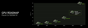 nVidia GPU-Roadmap 2008-2018 – SinglePrecision Rechenleistung